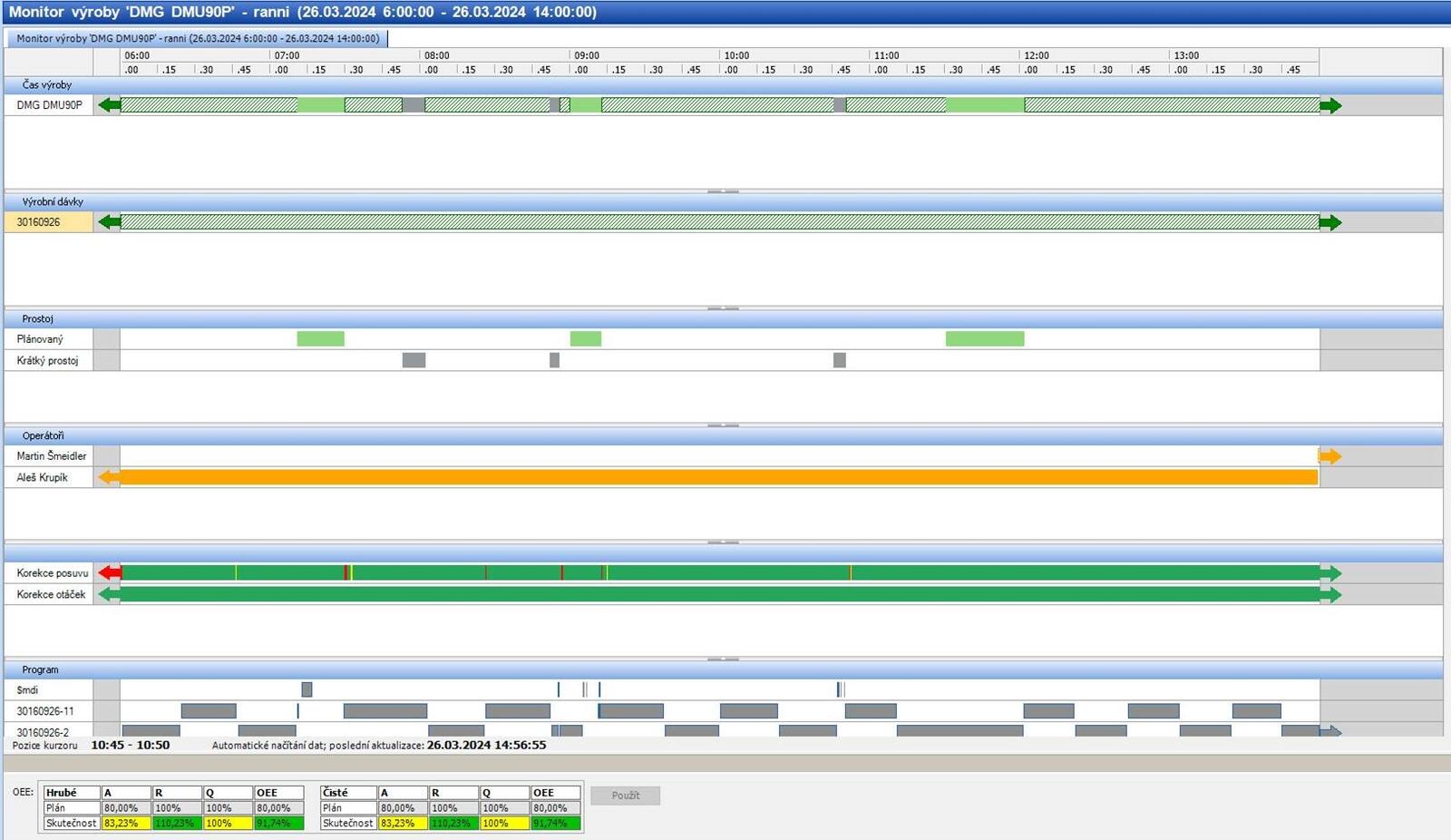 MES system